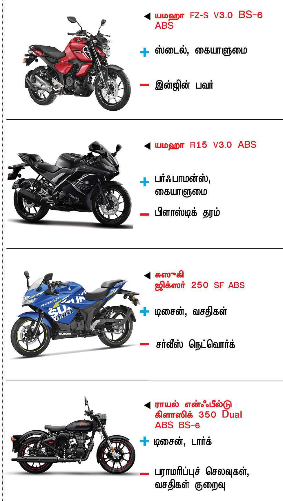 பைக் பஜார்