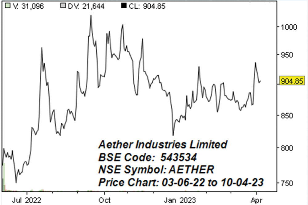 ஏத்தர் இண்டஸ்ட்ரீஸ் லிமிடெட்! (BSE Code: 543534, NSE Symbol: AETHER) - கம்பெனி பயோடேட்டா