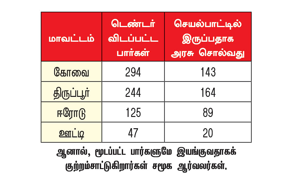 தடையின்றி இயங்கும் உரிமம் இல்லா பார்கள்... ஆண்டுக்கு ரூ.200 கோடி அரசுக்கு இழப்பு...