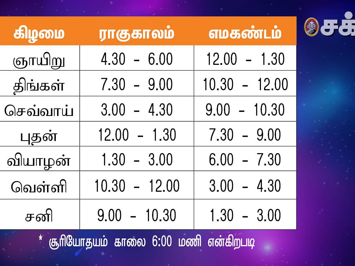 பஞ்சாங்கக் குறிப்புகள்