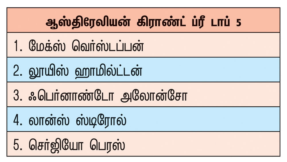 ஆஸ்திரேலியாவில் நடந்த மோதல் ரேஸ்!