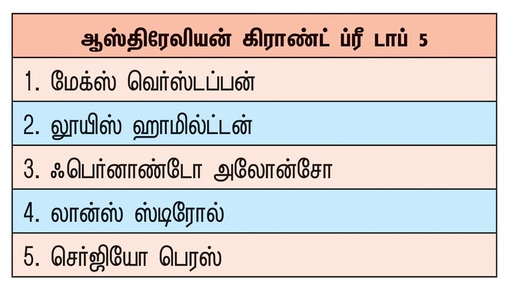 ஆஸ்திரேலியாவில் நடந்த மோதல் ரேஸ்!