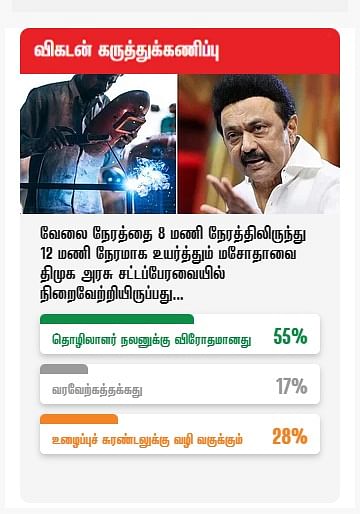 விகடன் கருத்துக்கணிப்பு
