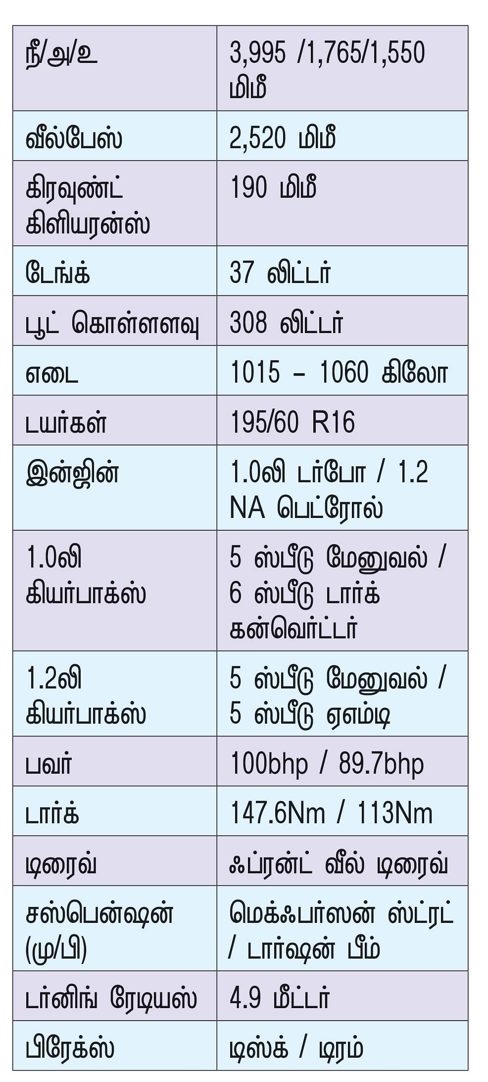 பெலினோ எஸ்யூவியானால்
அதுதான் ஃப்ரான்க்ஸ்!