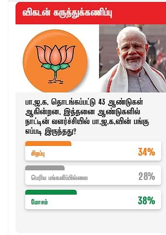 விகடன் கருத்துக்கணிப்பு