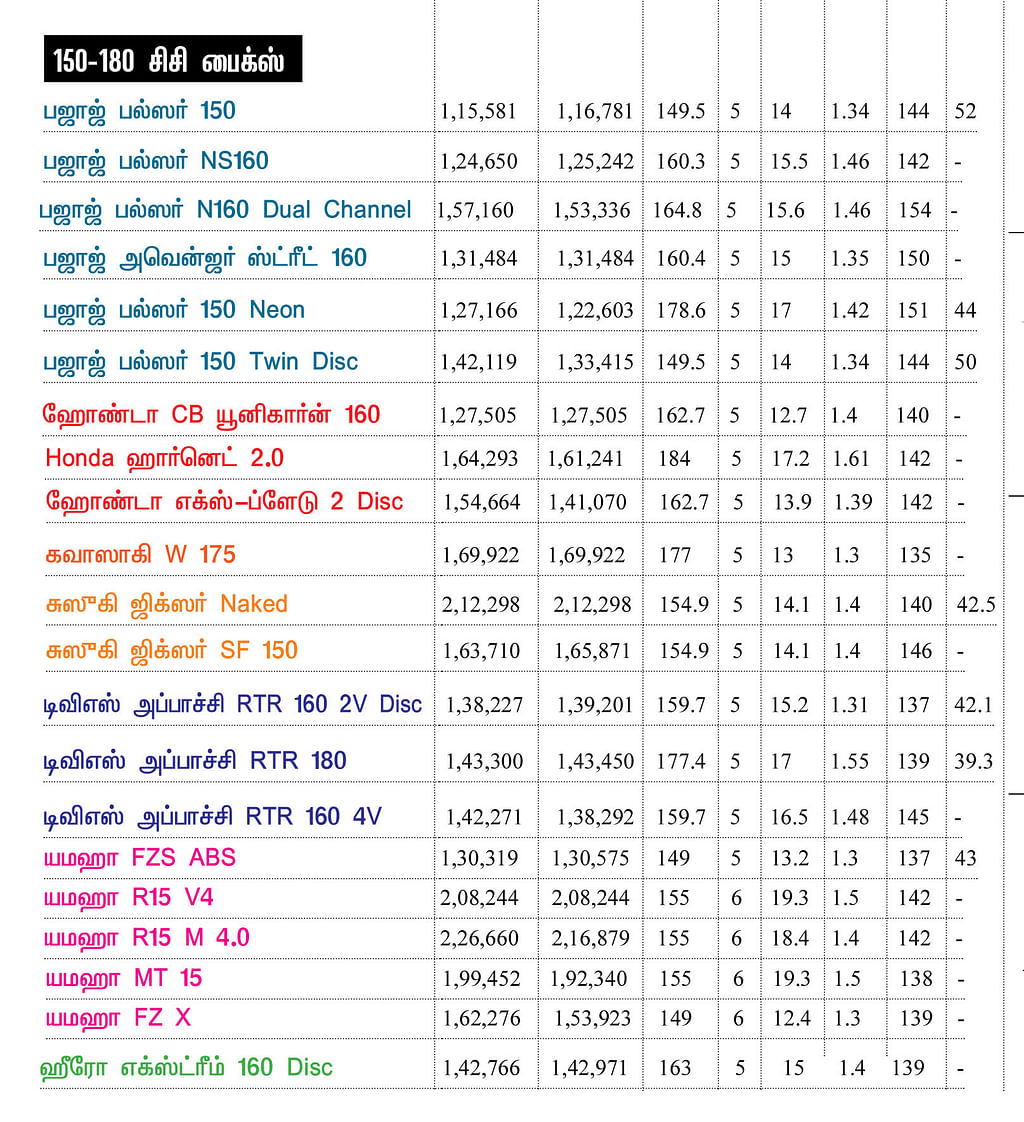 பைக் பஜார்