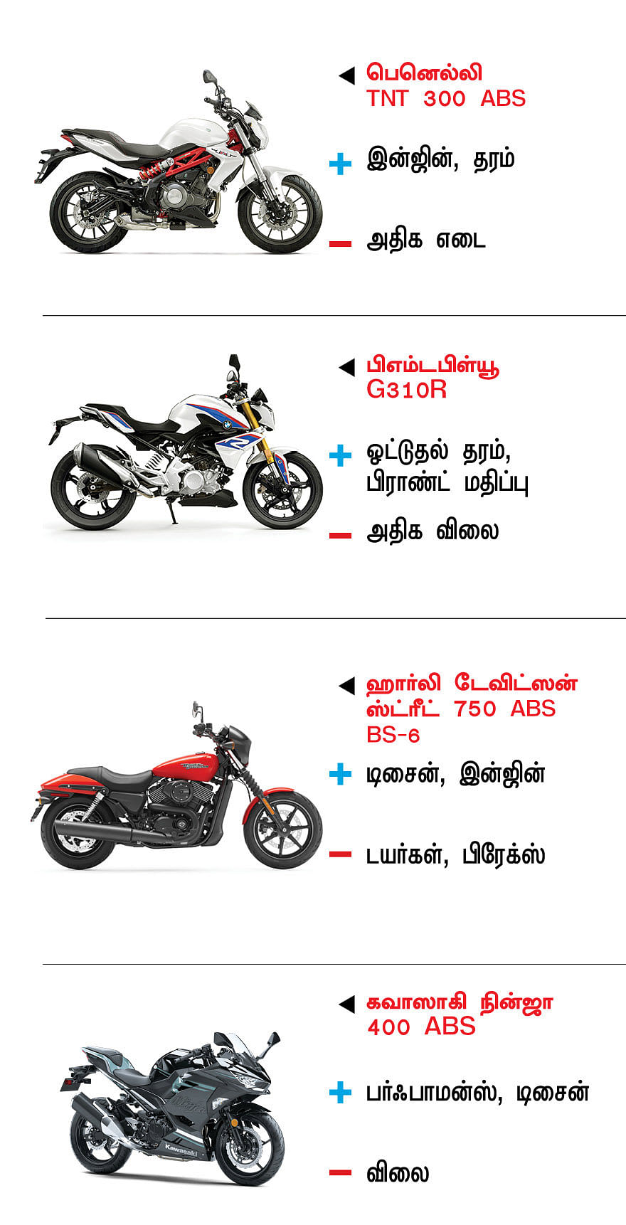 பைக் பஜார்