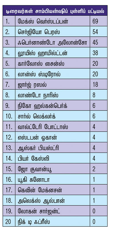 ஆஸ்திரேலியாவில் நடந்த மோதல் ரேஸ்!