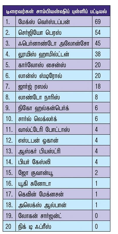 ஆஸ்திரேலியாவில் நடந்த மோதல் ரேஸ்!