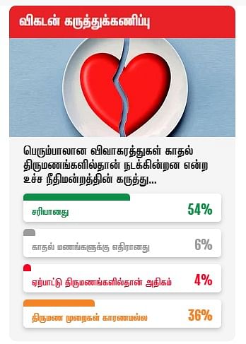 கருத்து கணிப்பு