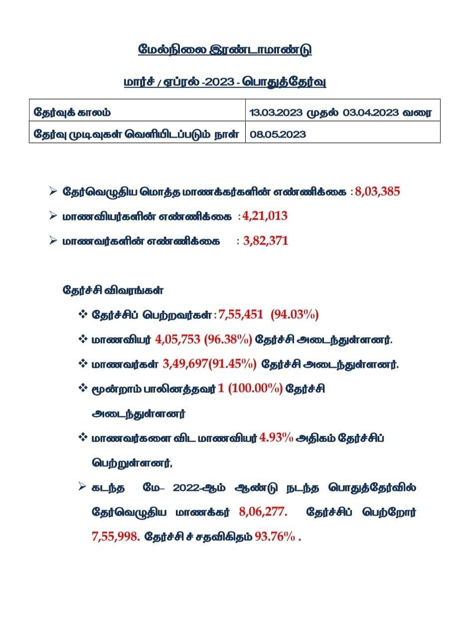 Tamil News Live Today: `அதிமுக-வை மீட்க ஒன்றிணைந்திருக்கிறோம்!' - டிடிவி - ஓபிஎஸ் கூட்டாக அறிவிப்பு