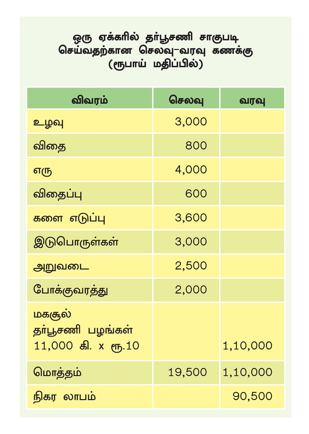 அட்டவணை