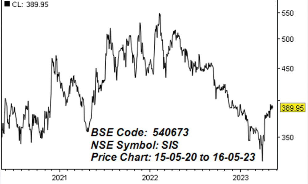 எஸ்.ஐ.எஸ் லிமிடெட்! (BSE CODE: 540673 NSE SYMBOL: SIS) - கம்பெனி பயோடேட்டா