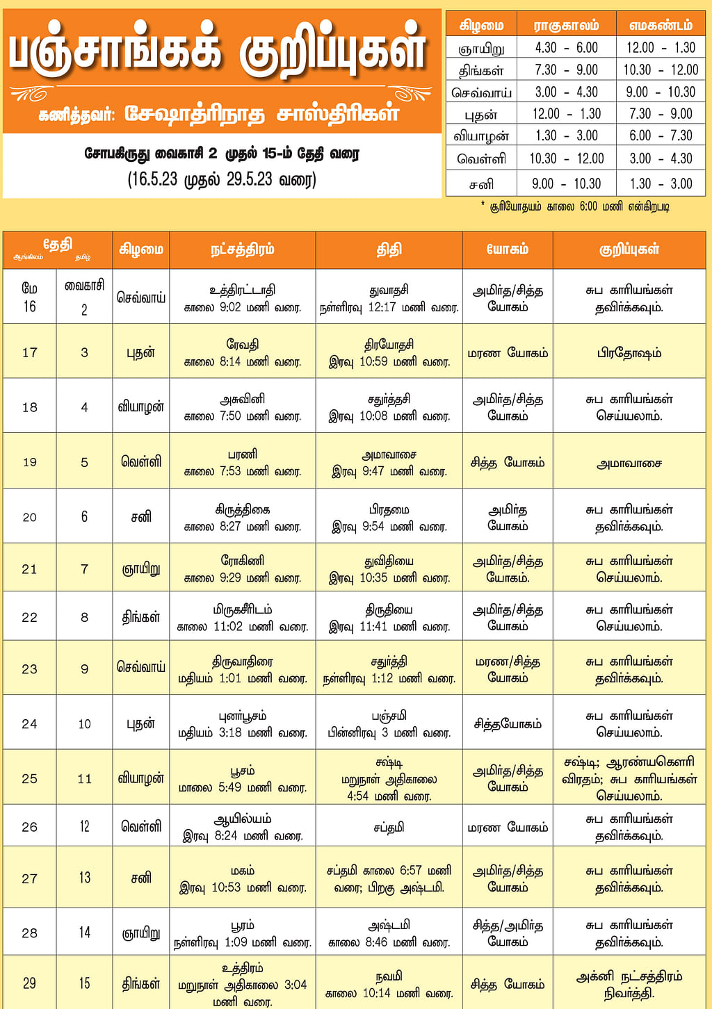 பஞ்சாங்கக் குறிப்புகள்