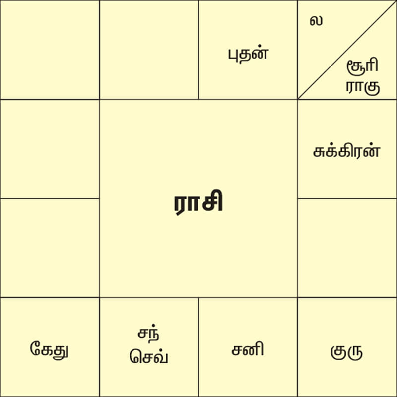 வேலை வாய்ப்பா...
சொந்தத் தொழிலா?