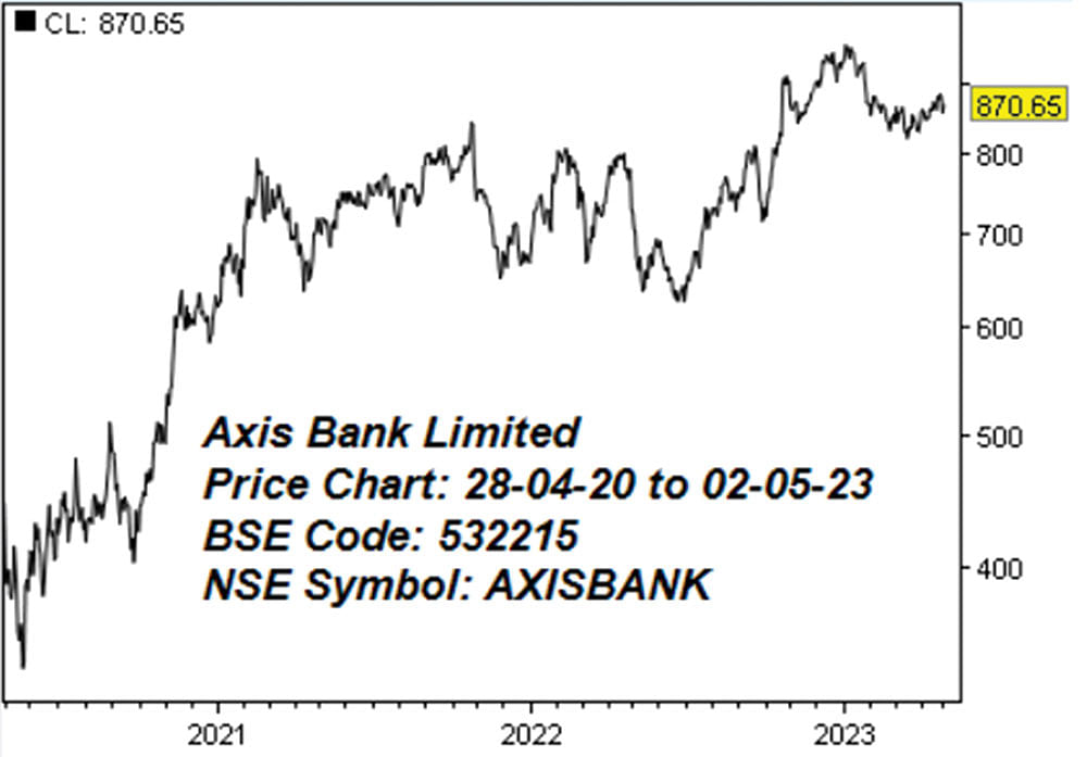 ஆக்ஸிஸ் பேங்க் லிமிடெட்! (BSE Code: 532215, NSE symbol: AXISBANK) - கம்பெனி பயோடேட்டா