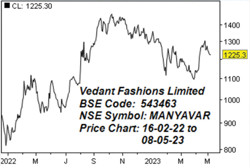வேதாந்த் ஃபேஷன்ஸ் லிமிடெட்! (BSE Code: 543463, NSE Symbol: MANYAVAR) - கம்பெனி பயோடேட்டா
