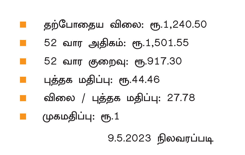 வேதாந்த் ஃபேஷன்ஸ் லிமிடெட்! (BSE Code: 543463, NSE Symbol: MANYAVAR) - கம்பெனி பயோடேட்டா