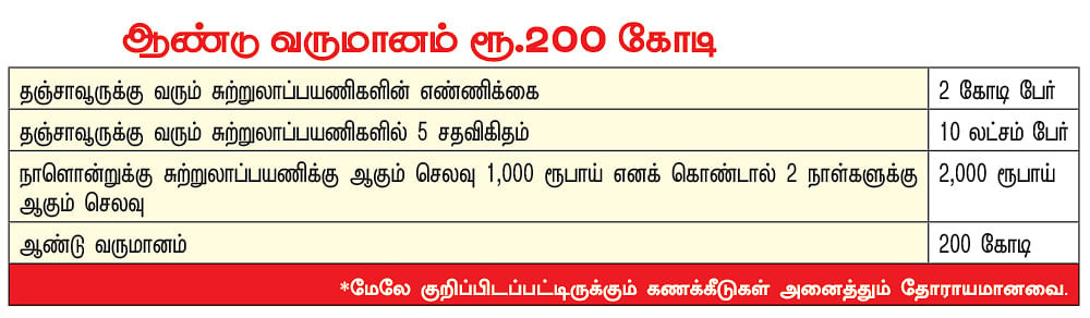 தஞ்சாவூர்