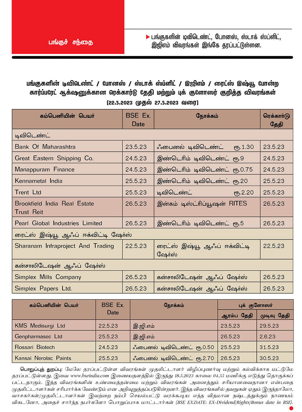 பங்குகளின் டிவிடெண்ட் / போனஸ் / ஸ்டாக் ஸ்ப்ளிட் / இஜிஎம் / ரைட்ஸ் இஷ்யூ