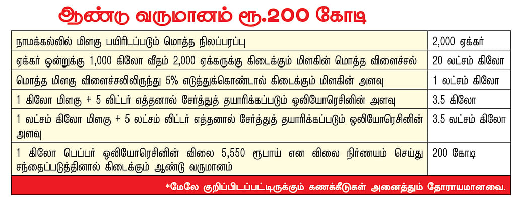 கனவு - 86 - நாமக்கல் - வளமும் வாய்ப்பும்