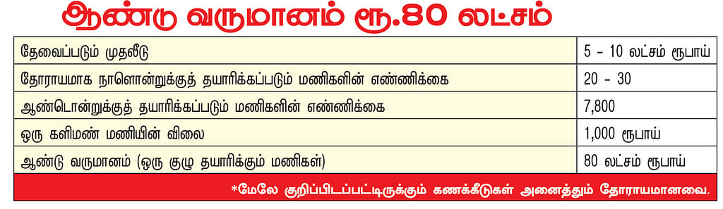 சுடுமண் மணி!
