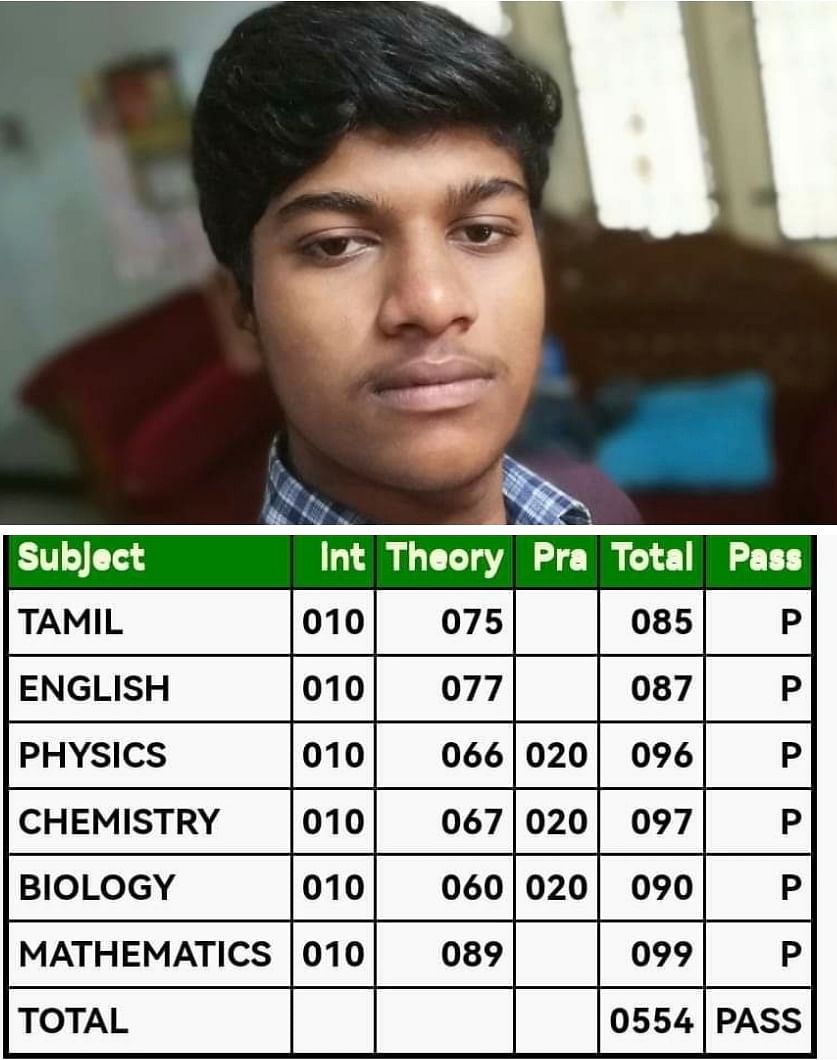 லோகேஸ்வரன்