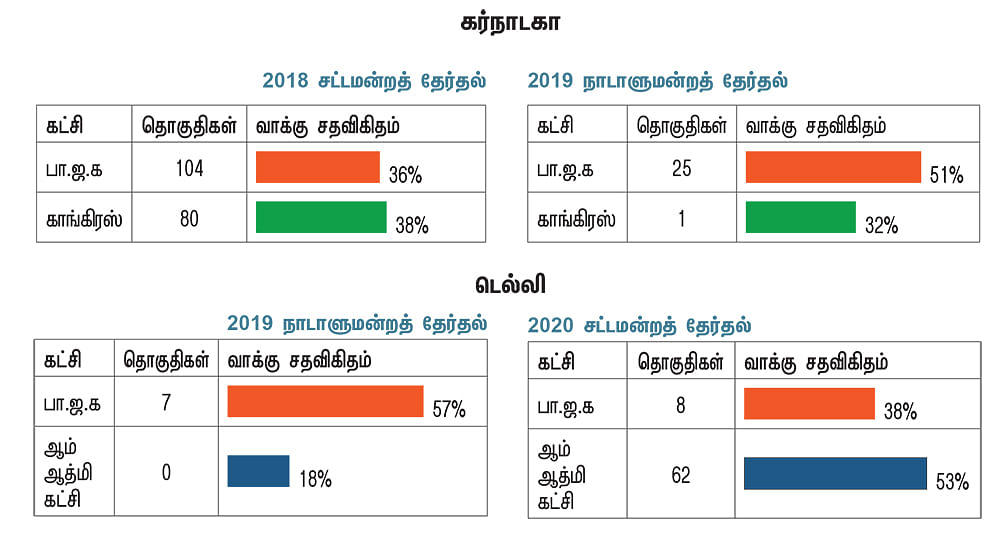 கர்நாடகா மாடல் டெல்லிக்கும் பொருந்துமா?