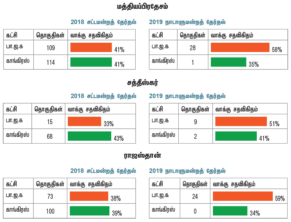 கர்நாடகா மாடல் டெல்லிக்கும் பொருந்துமா?