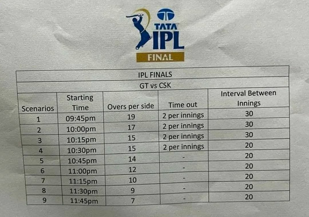 IPL Final Rain Delay Cut-offs Scenarios
