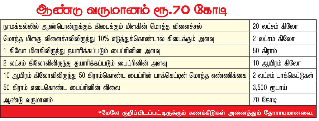 கனவு - 86 - நாமக்கல் - வளமும் வாய்ப்பும்