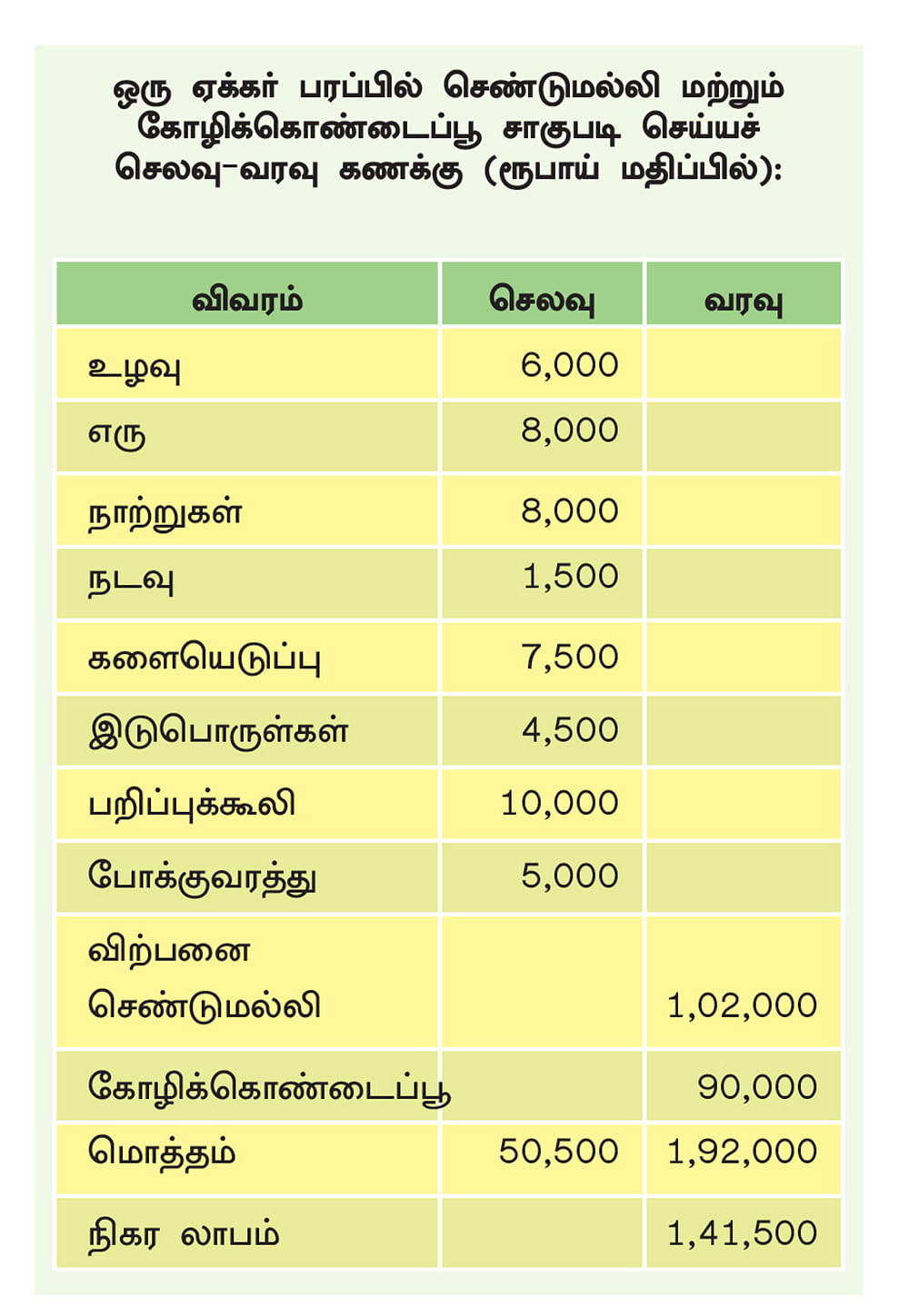 அட்டவணை