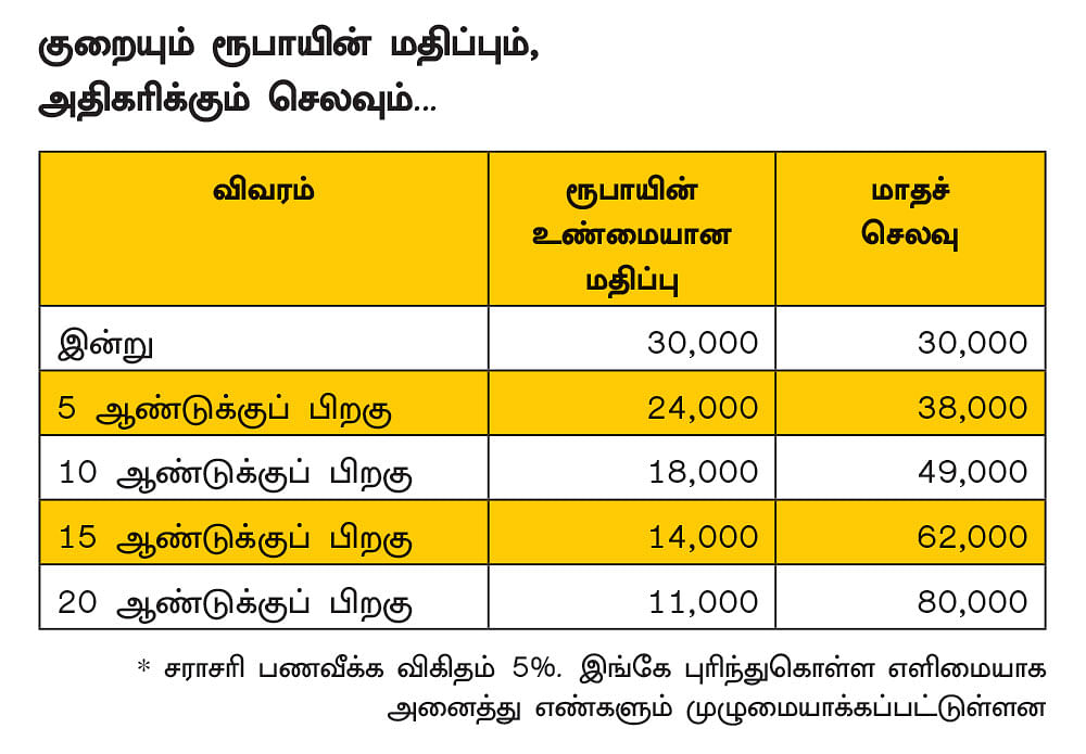 அதிக பணவீக்க காலத்தில்
கட்டாயம் பின்பற்ற வேண்டிய
7 நிதி விஷயங்கள்..!