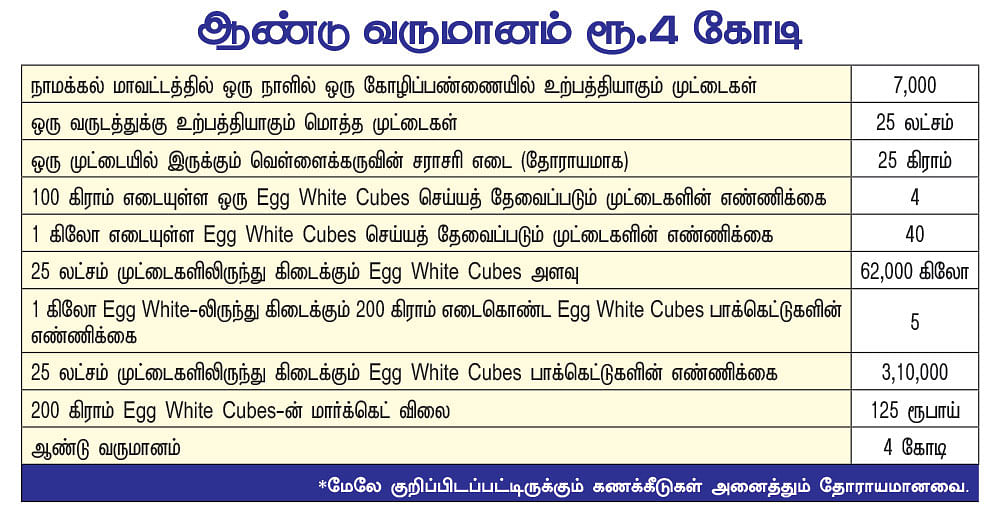 கனவு - 87 - நாமக்கல் - வளமும் வாய்ப்பும்