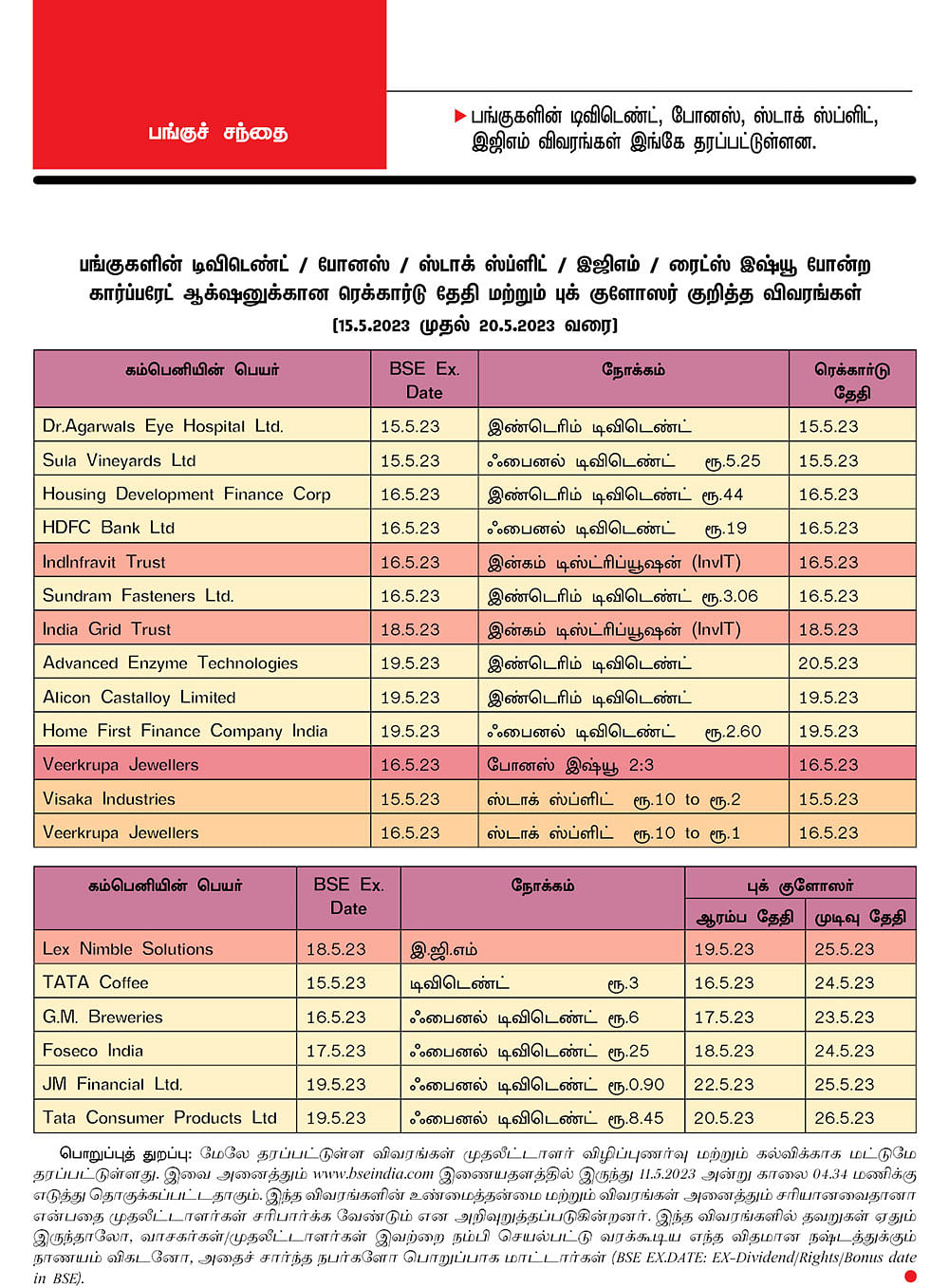 பங்குகளின் டிவிடெண்ட் / போனஸ் / ஸ்டாக் ஸ்ப்ளிட் / இஜிஎம் / ரைட்ஸ் இஷ்யூ