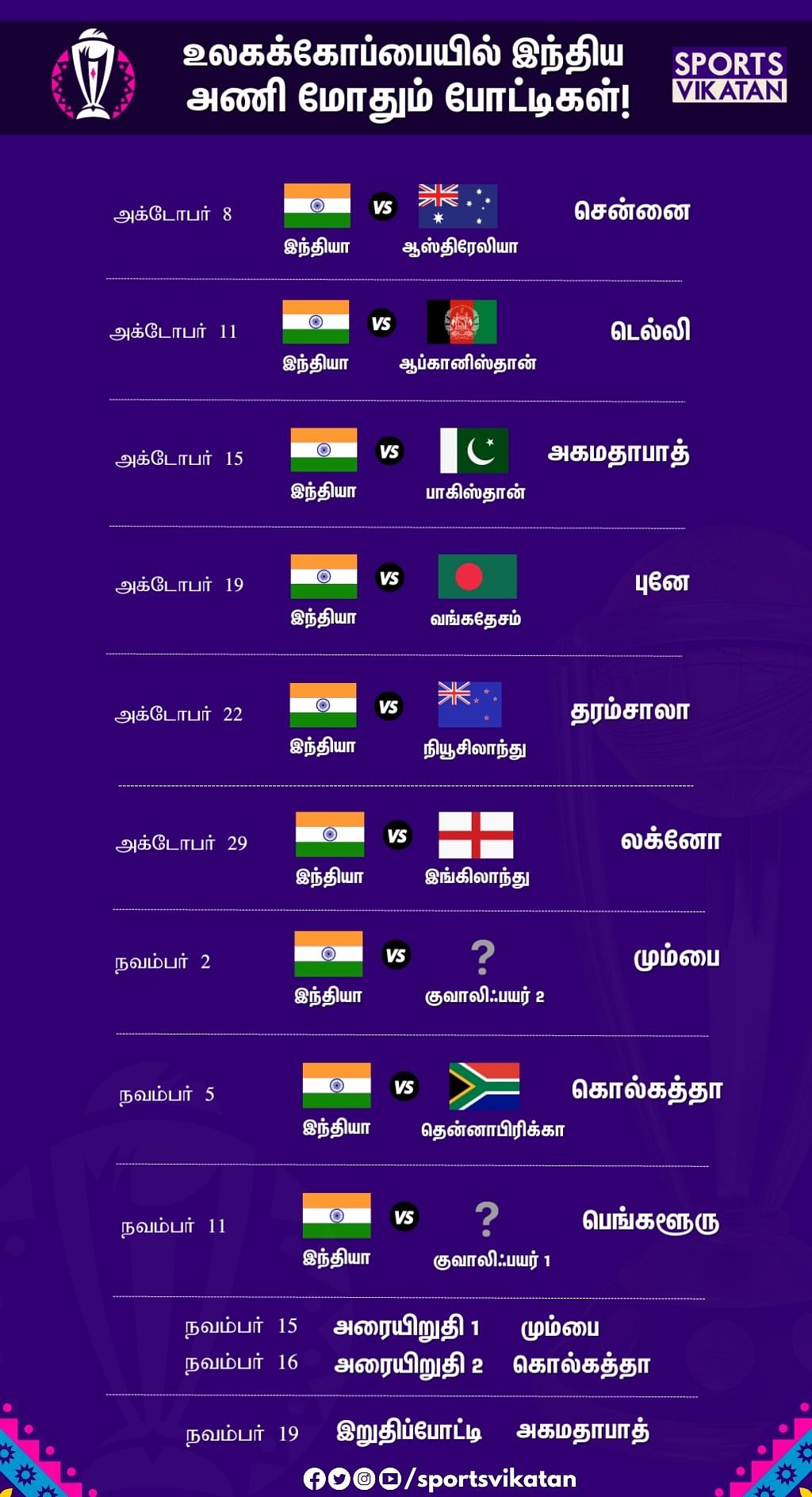 Matches of the Indian team