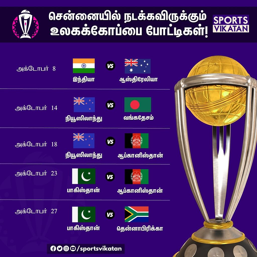 Competitions held in Chennai