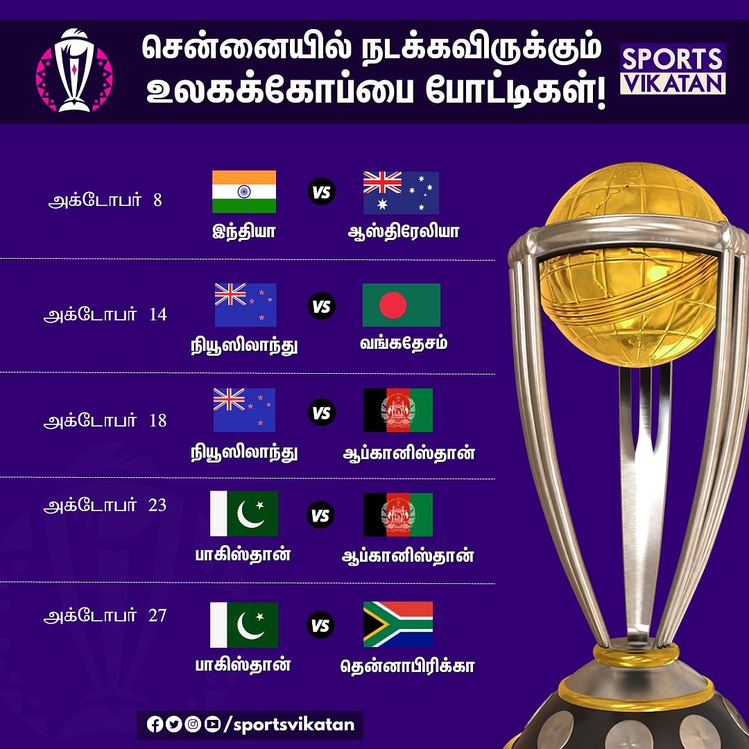 Competitions held in Chennai