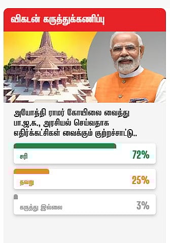 விகடன் கருத்துக் கணிப்பு முடிவுகள்