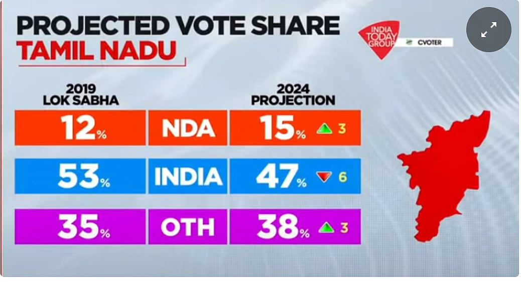 vikatan%2F2024-02%2F38bf7984-7dfb-4073-b603-557148ca147c%2Ftn_elect.PNG?auto=format%2Ccompress&format=webp&w=640&dpr=1
