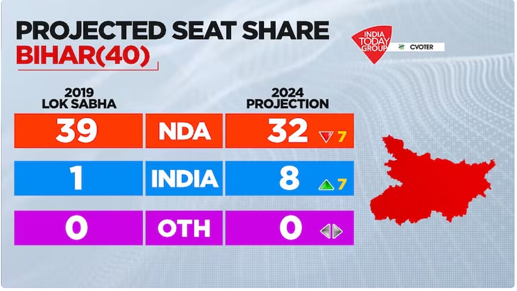 vikatan%2F2024-02%2F8921d5ca-5489-4173-b605-7cf404659a82%2Fbihar.PNG?auto=format%2Ccompress&format=webp&w=640&dpr=1