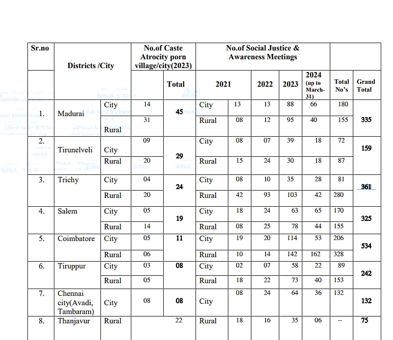ஆர்டிஐ தகவல்