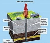 மீத்தேன் பேராபத்தை உணர்ந்தும் இரட்டைவேடம் போடலாமா ? | methane project