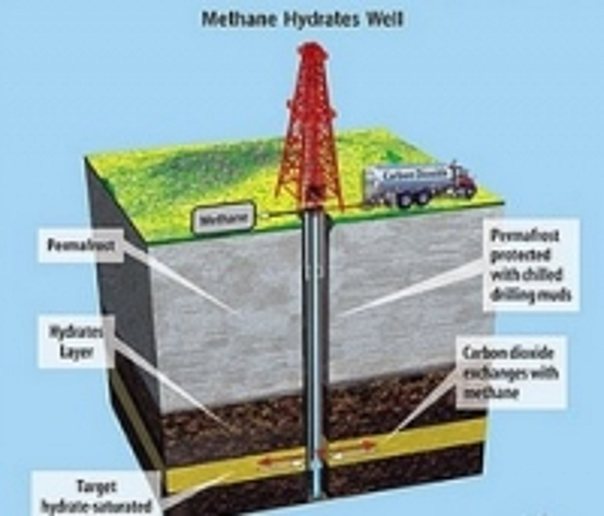 மீத்தேன் பேராபத்தை உணர்ந்தும் இரட்டைவேடம் போடலாமா ? | methane project