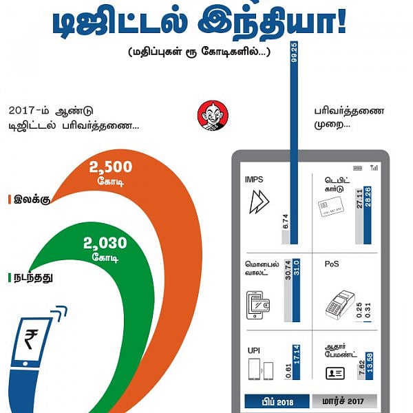 Nanayam Vikatan 20 May 2018 Digital India 