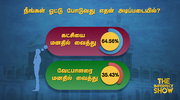 Imperfect show vikatan 2025 survey