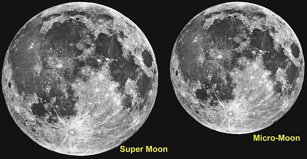 'Super Moon' தெரியும்.. 'Micro Moon' பற்றிக் கேள்விப்பட்டிருக்கிறீர்களா ...