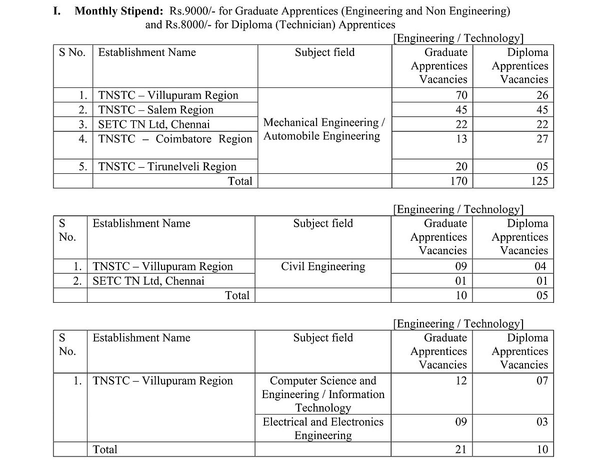 Diploma, Degree படித்தவர்களுக்கு தமிழ்நாடு அரசு போக்குவரத்துக் கழகத்தில் அப்ரண்டிஸ் பயிற்சி..!
