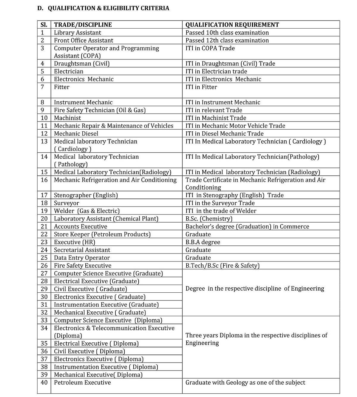 ONGC-ல் 2236 பயிற்சி பணியிடங்கள்... 10th, +2, ITI, Diploma, Degree படித்தவர்கள் கவனத்துக்கு..!