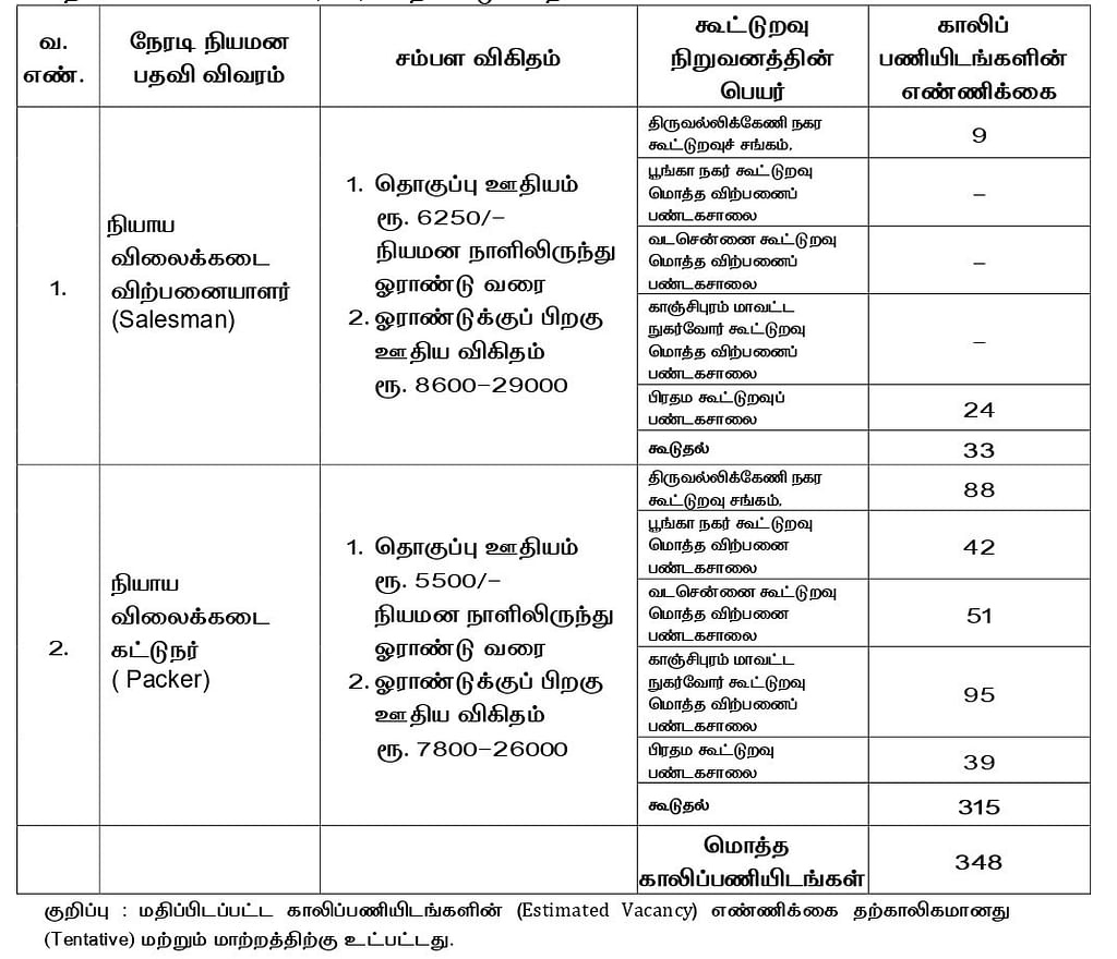 Career:-10,-+2-படித்தவர்களுக்கு-சென்னை-நியாயவிலைக்-கடைகளில்-Packer,-Salesman-பணிகள்;-முழு-விவரங்கள்!